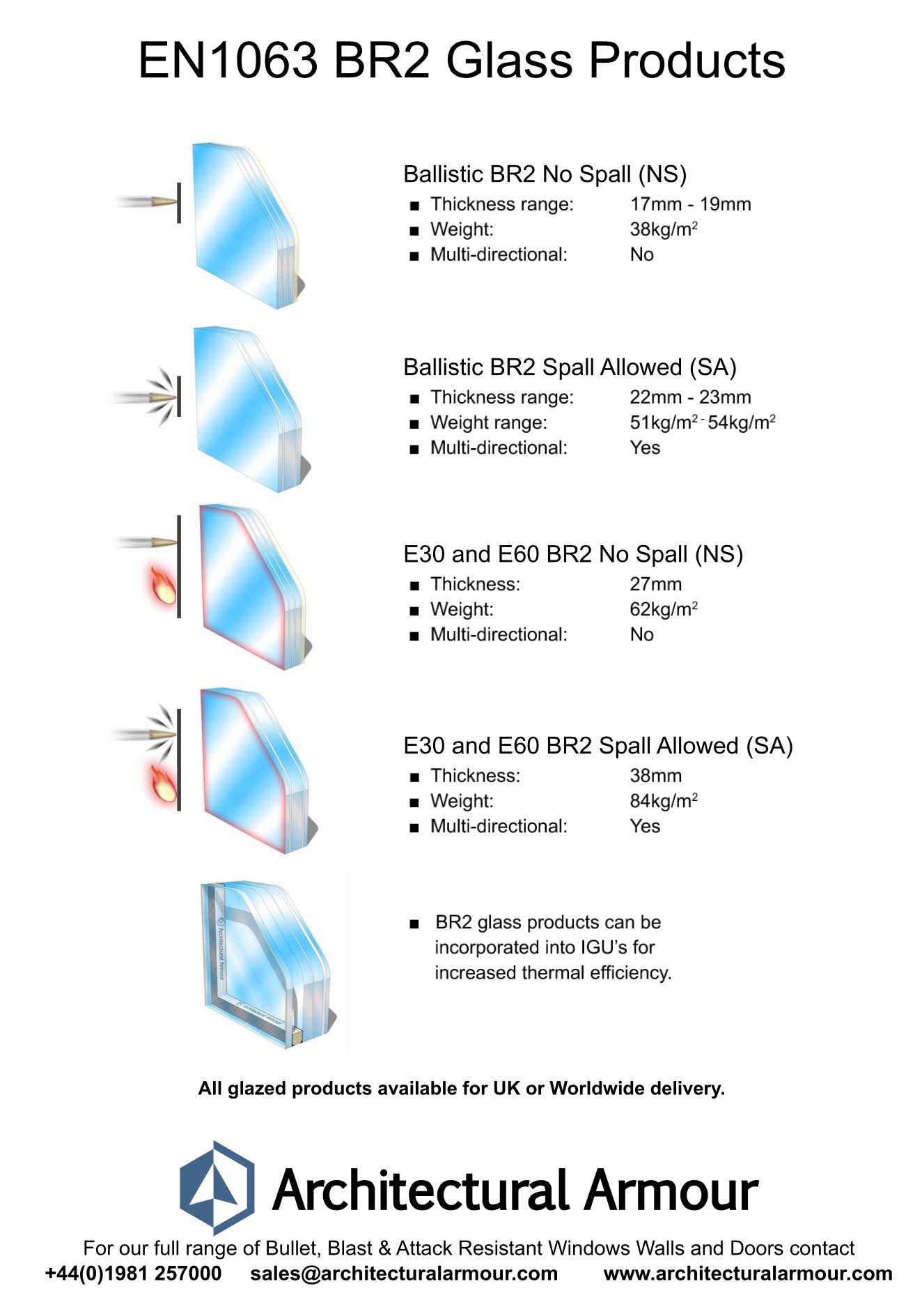 Architectural Armour | BS EN 1063 BR2 Bullet Resistant Glass